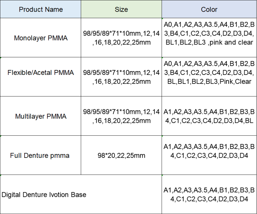 Диск из однослойной смолы PMMA, 98 мм, диск для стоматологического материала CAD CAM